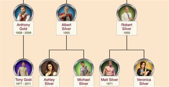 The Silver Family